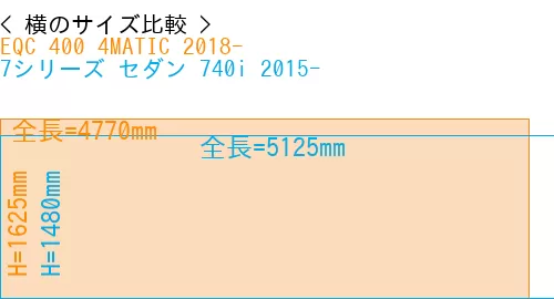 #EQC 400 4MATIC 2018- + 7シリーズ セダン 740i 2015-